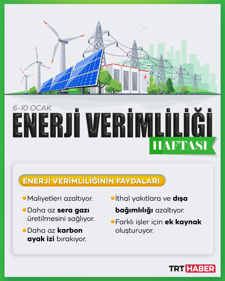 Enerjide hedef: Verimlilik